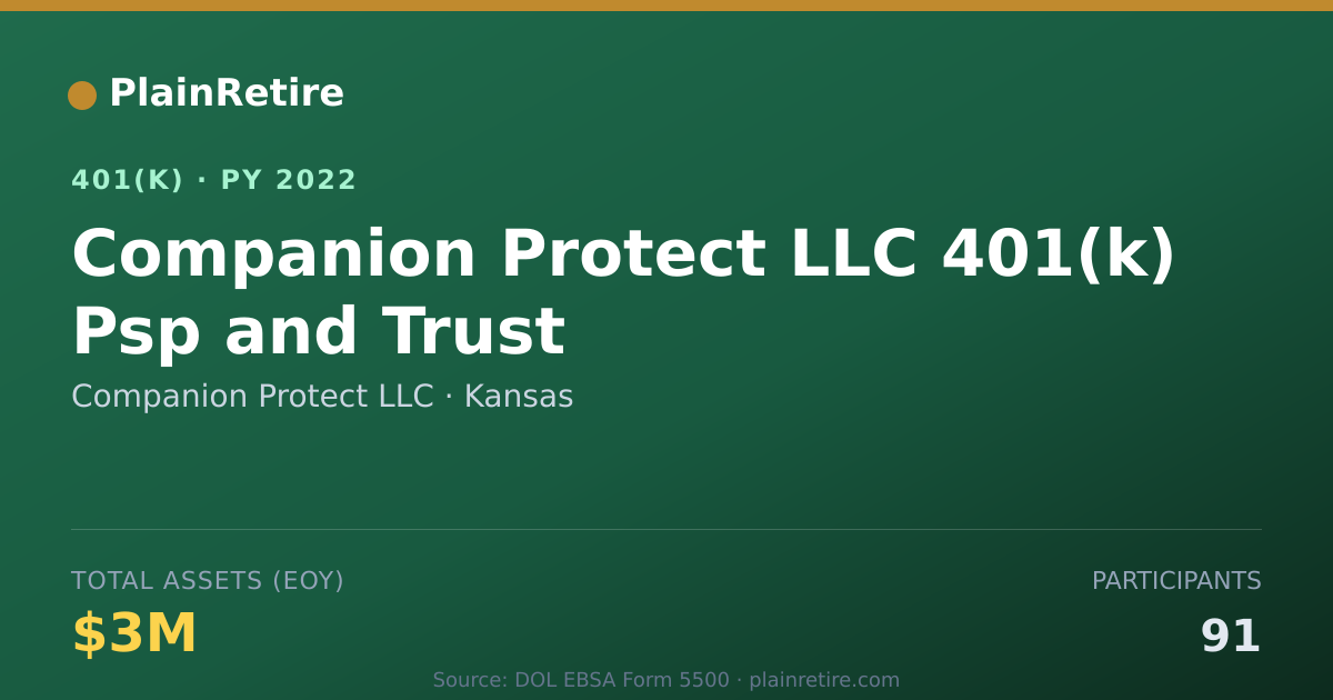 Shareable card for Companion Protect LLC 401(k) Plan (2022)