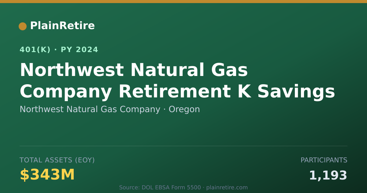 Shareable card for Northwest Natural Gas Company 401(k) Plan (2024)