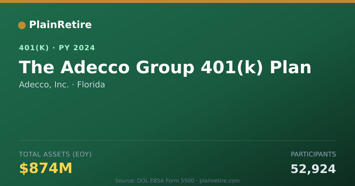 Shareable card for Adecco, Inc. 401(k) Plan (2024)
