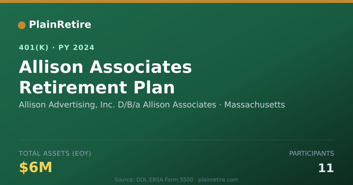Shareable card for Allison Advertising, Inc. D/B/a Allison A 401(k) Plan (2024)