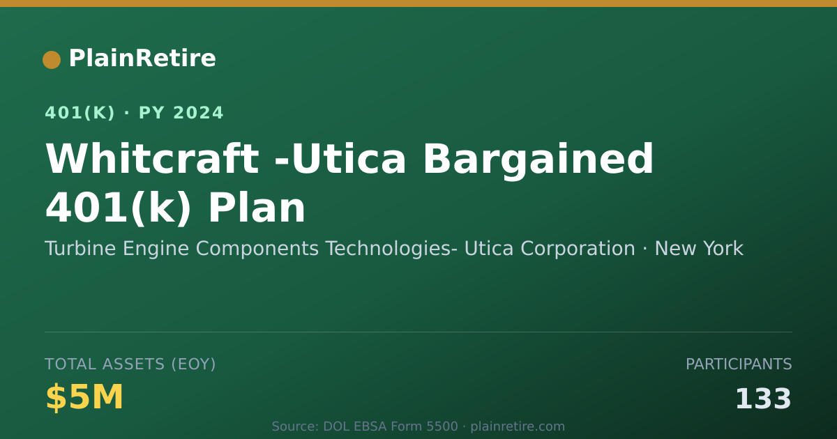 Shareable card for Turbine Engine Components Technologies- U 401(k) Plan (2024)