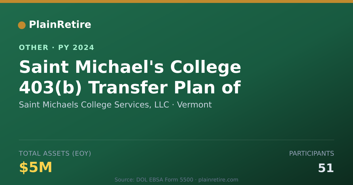 Shareable card for Saint Michaels College Services, LLC Retirement Plan (2024)