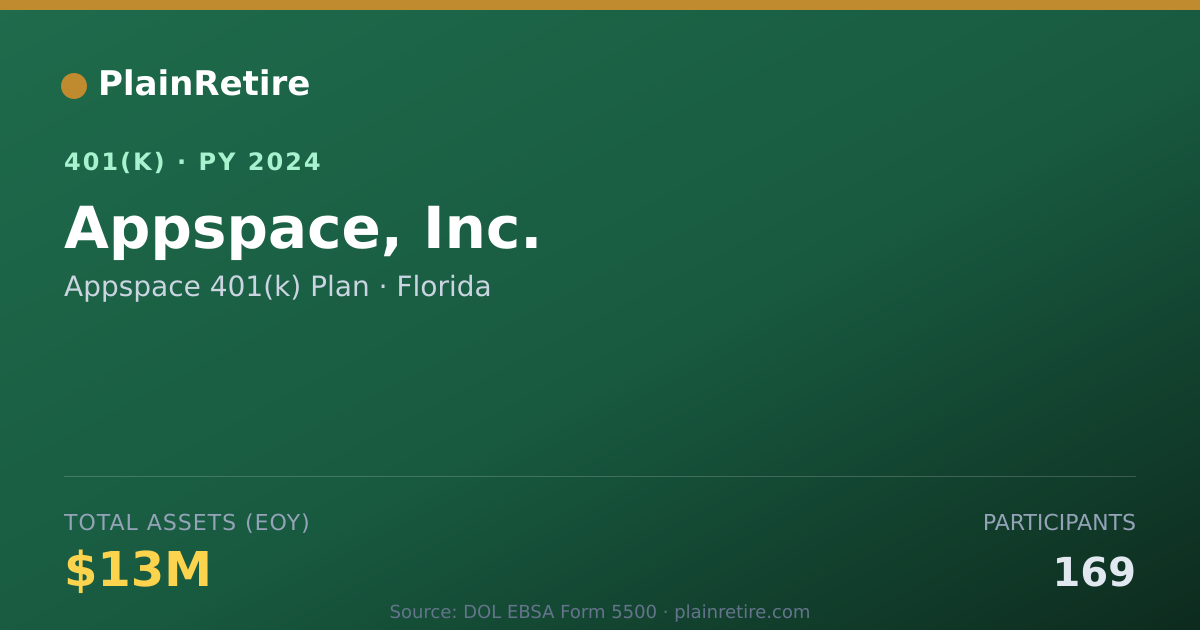Shareable card for Appspace 401(k) Plan 401(k) Plan (2024)