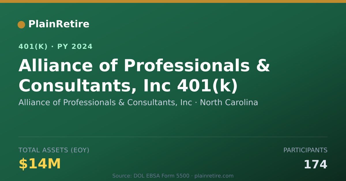 Shareable card for Alliance of Professionals & Consultants, 401(k) Plan (2024)