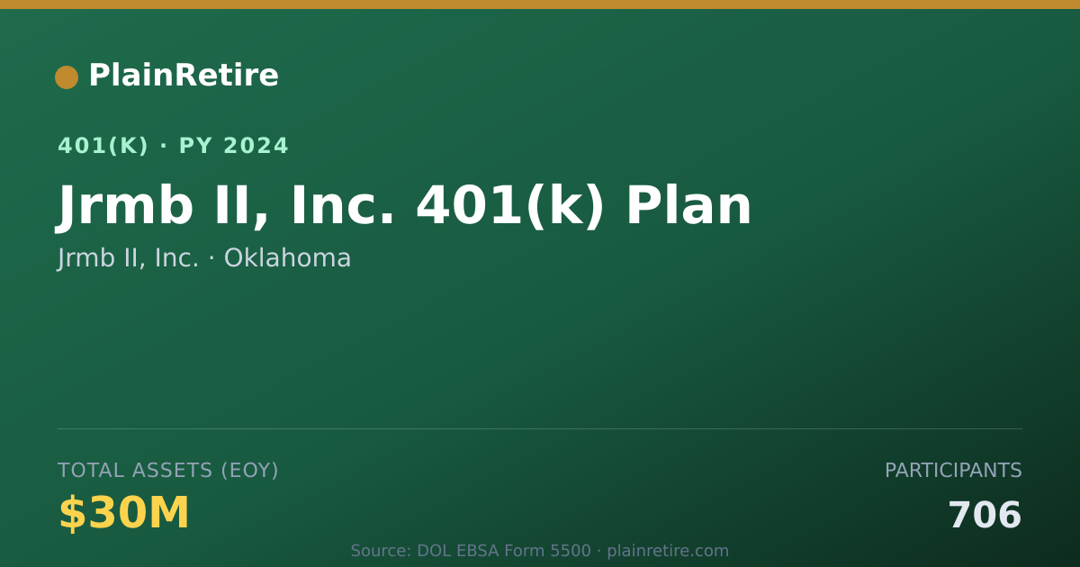 Shareable card for Jrmb II, Inc. 401(k) Plan (2024)