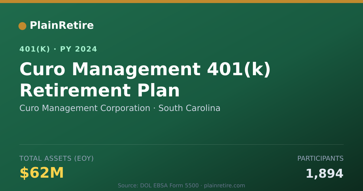 Shareable card for Curo Management Corporation 401(k) Plan (2024)