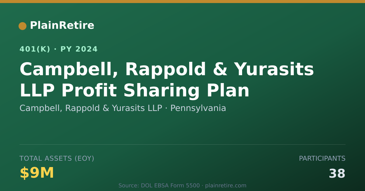 Shareable card for Campbell, Rappold & Yurasits LLP 401(k) Plan (2024)