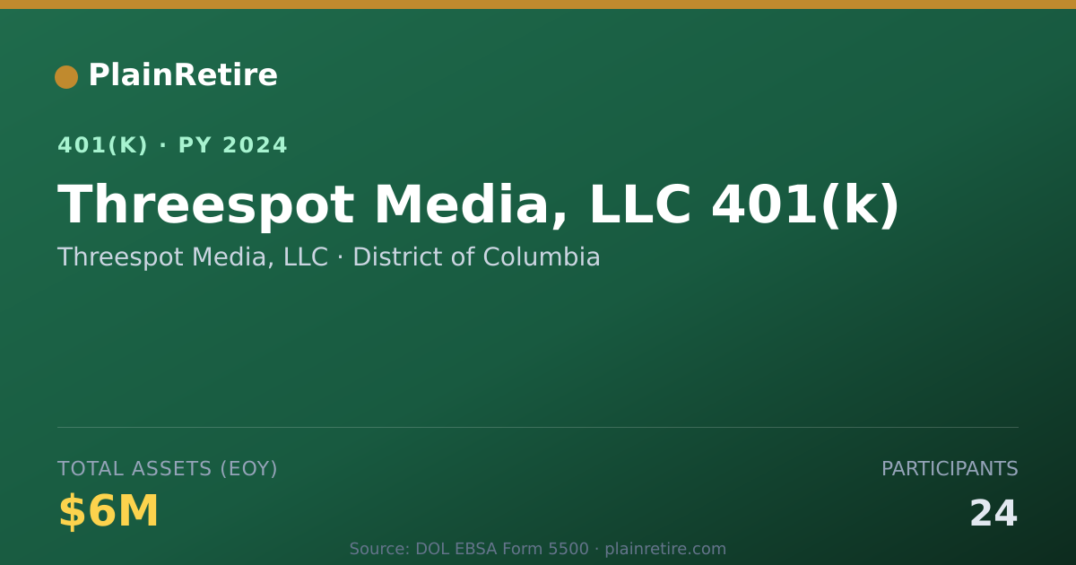 Shareable card for Threespot Media, LLC 401(k) Plan (2024)