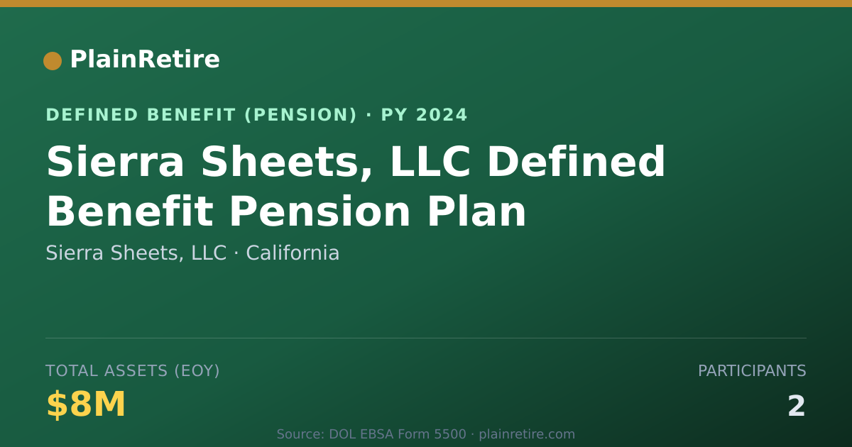 Shareable card for Sierra Sheets, LLC Pension Plan (2024)