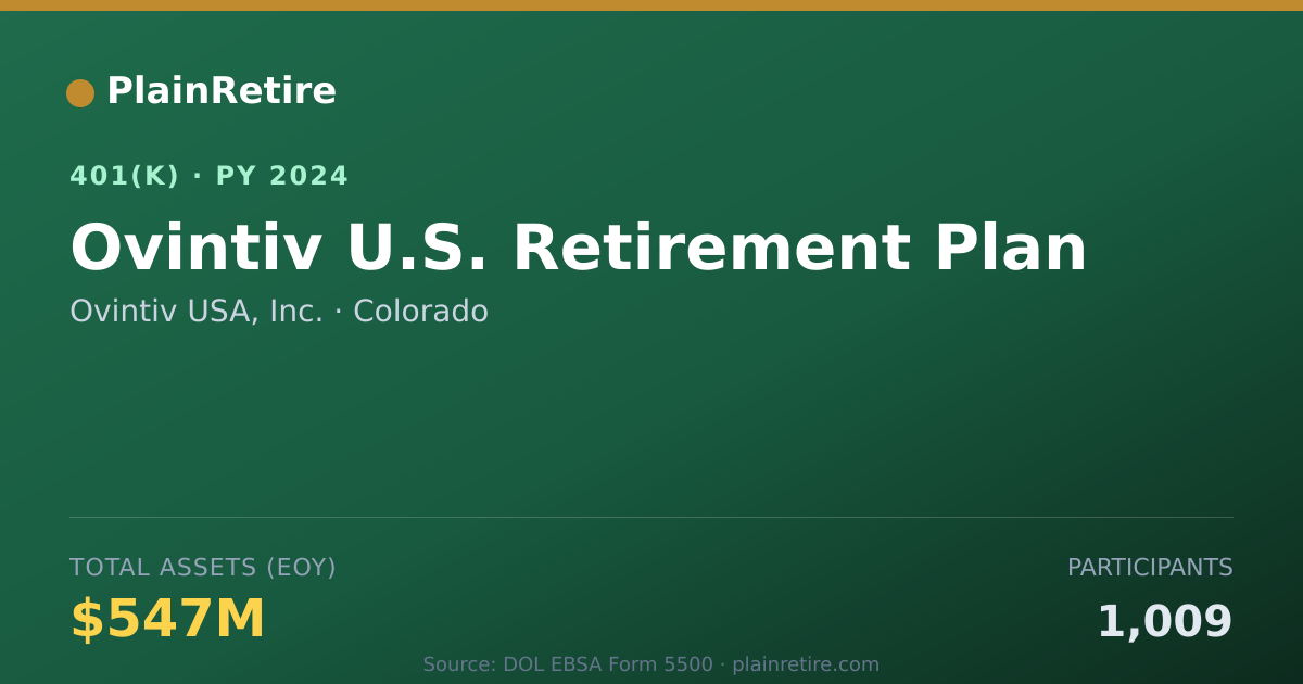 Shareable card for Ovintiv USA, Inc. 401(k) Plan (2024)