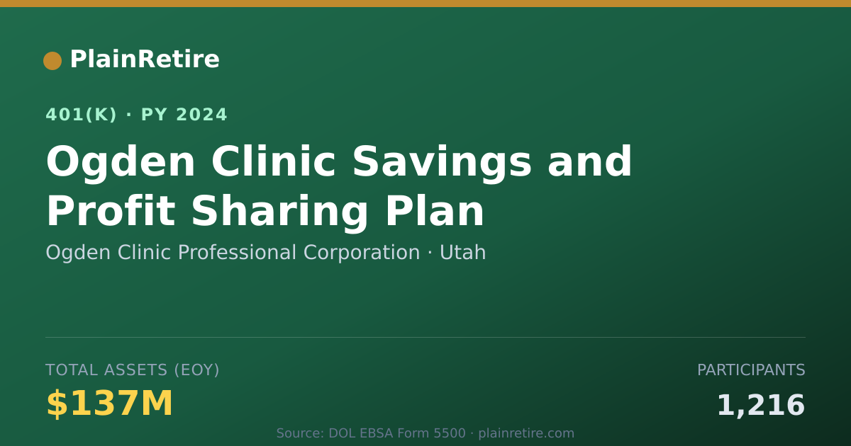 Shareable card for Ogden Clinic Professional Corporation 401(k) Plan (2024)