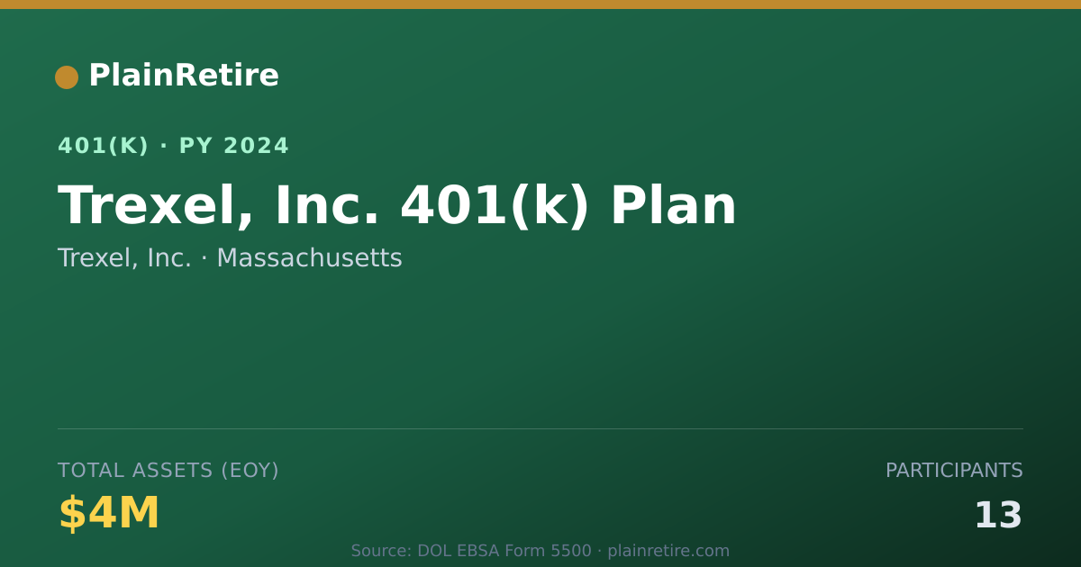 Shareable card for Trexel, Inc. 401(k) Plan (2024)