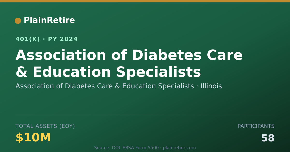 Shareable card for Association of Diabetes Care & Education 401(k) Plan (2024)
