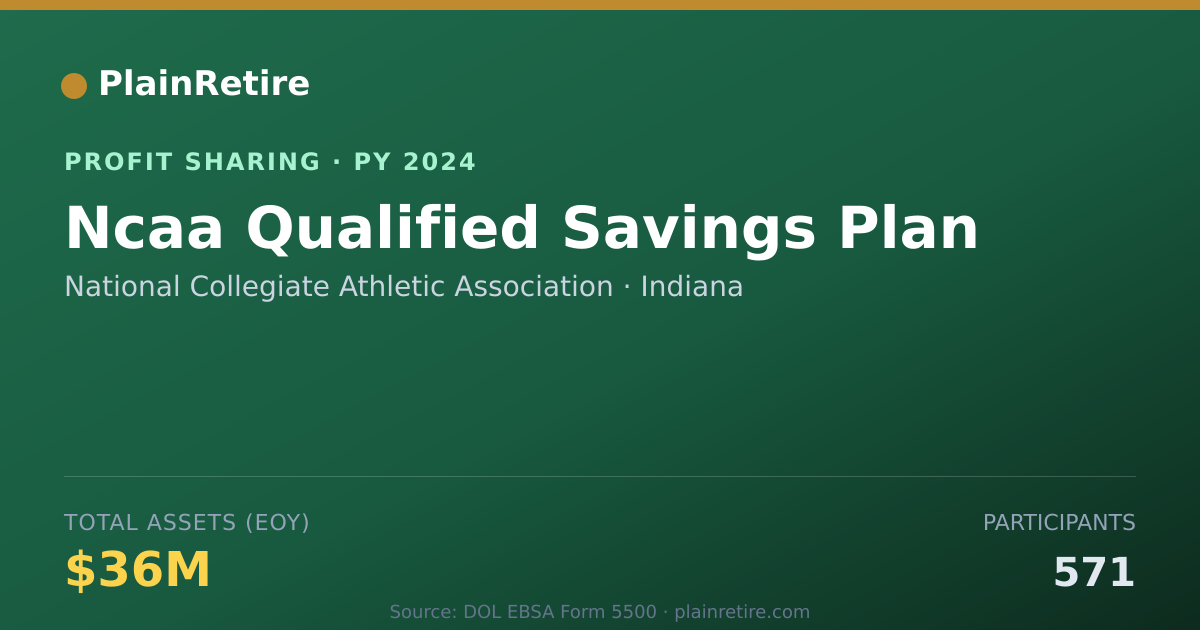 Shareable card for National Collegiate Athletic Asso Profit Sharing Plan (2024)
