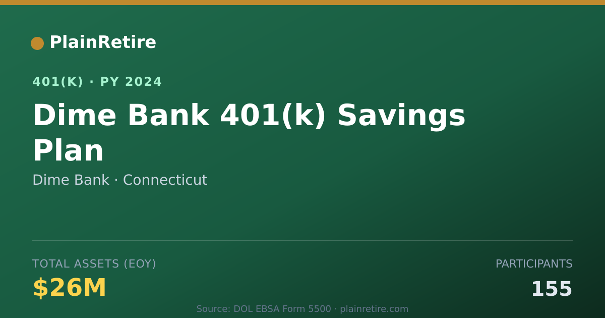 Shareable card for Dime Bank 401(k) Plan (2024)