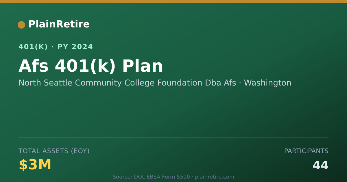Shareable card for North Seattle Community College Foundatio 401(k) Plan (2024)