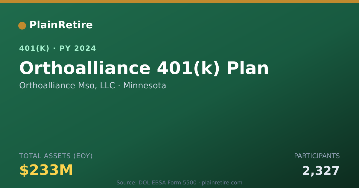 Shareable card for Orthoalliance Mso, LLC 401(k) Plan (2024)