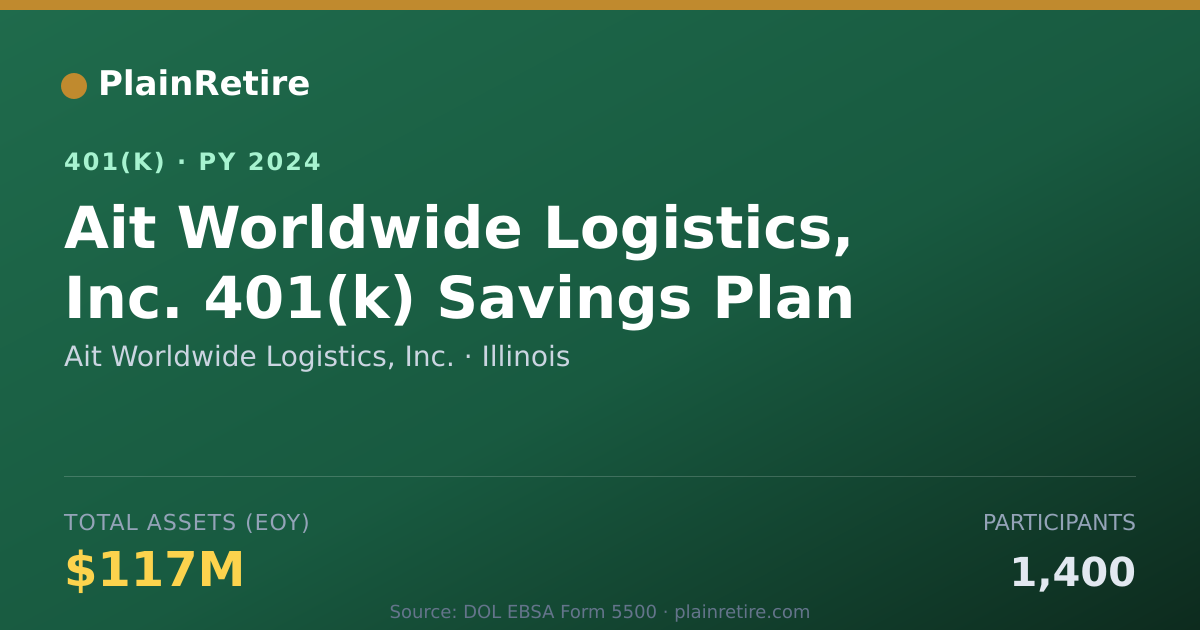 Shareable card for Ait Worldwide Logistics, Inc. 401(k) Plan (2024)