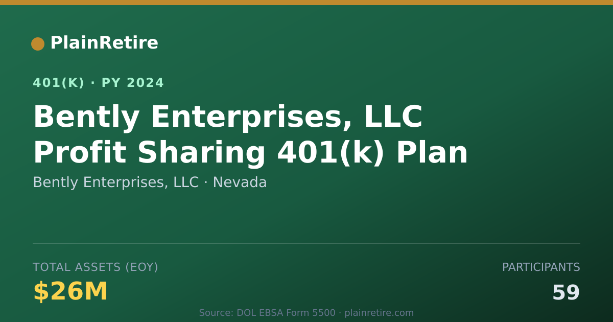 Shareable card for Bently Enterprises, LLC 401(k) Plan (2024)