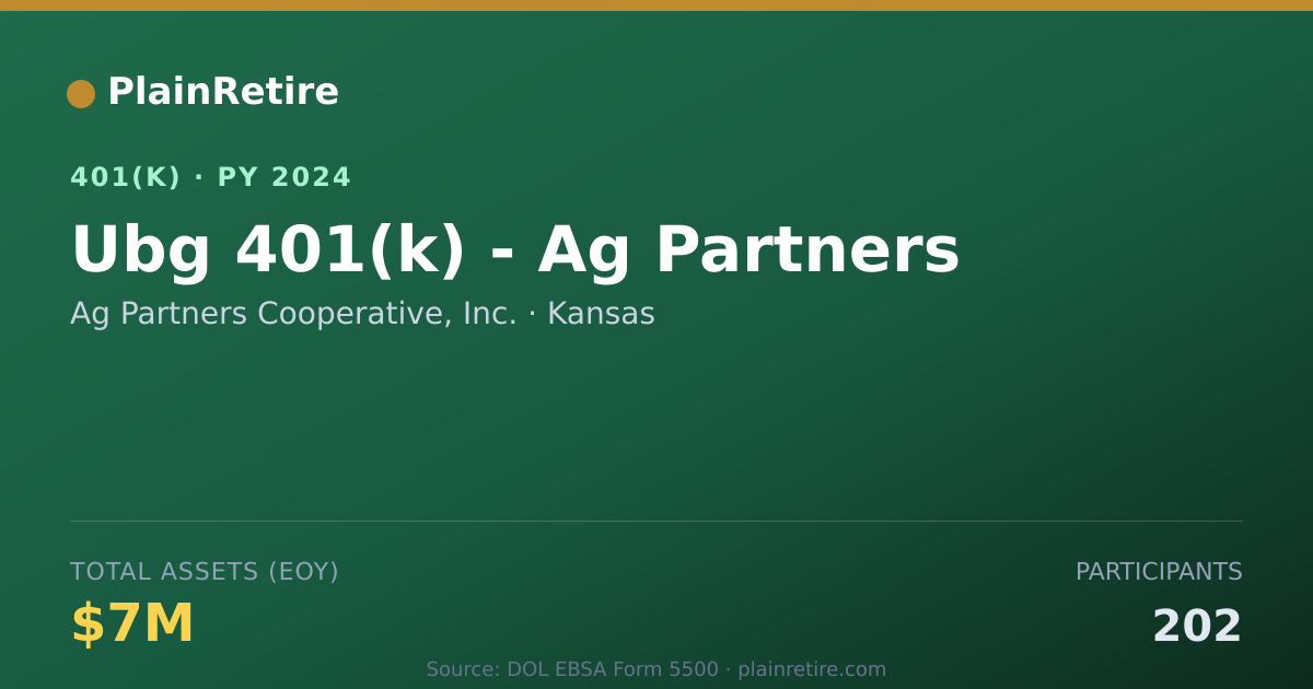 Shareable card for Ag Partners Cooperative, Inc. 401(k) Plan (2024)