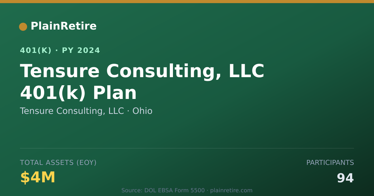 Shareable card for Tensure Consulting, LLC 401(k) Plan (2024)