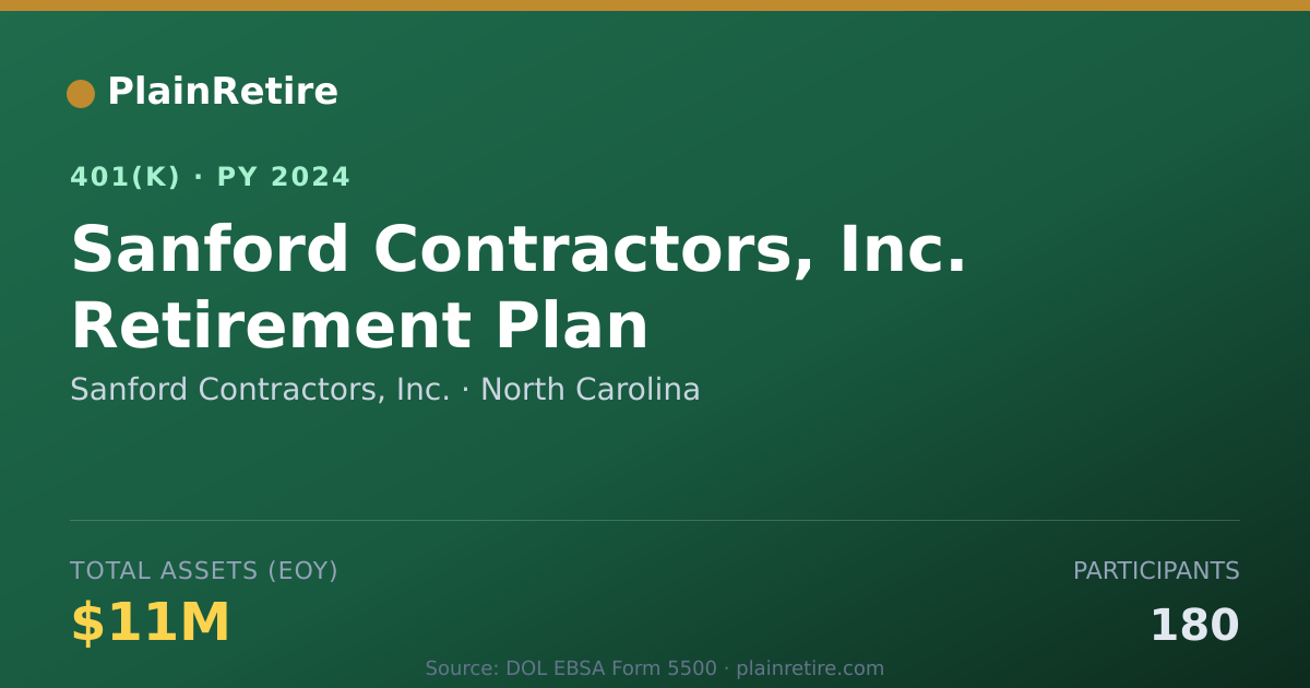 Shareable card for Sanford Contractors, Inc. 401(k) Plan (2024)