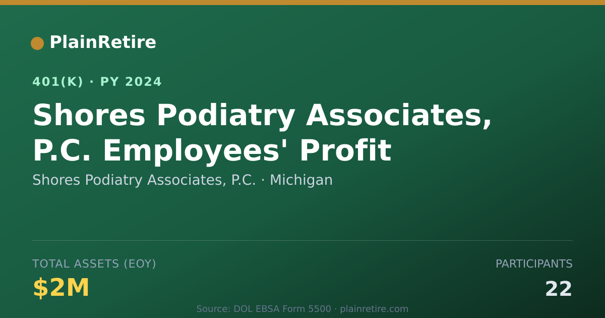 Shareable card for Shores Podiatry Associates, P.C. 401(k) Plan (2024)