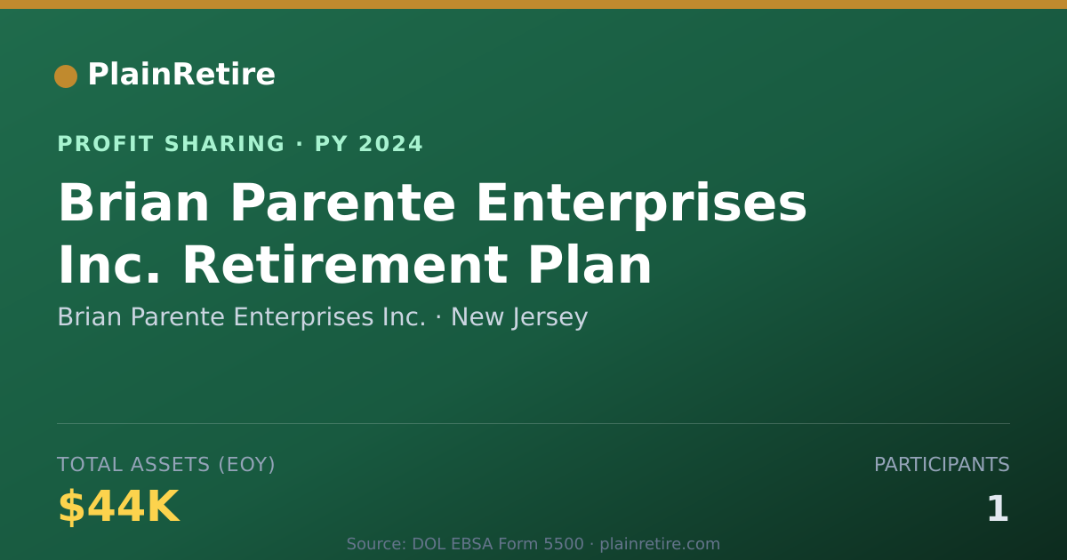 Shareable card for Brian Parente Enterprises Inc. Profit Sharing Plan (2024)
