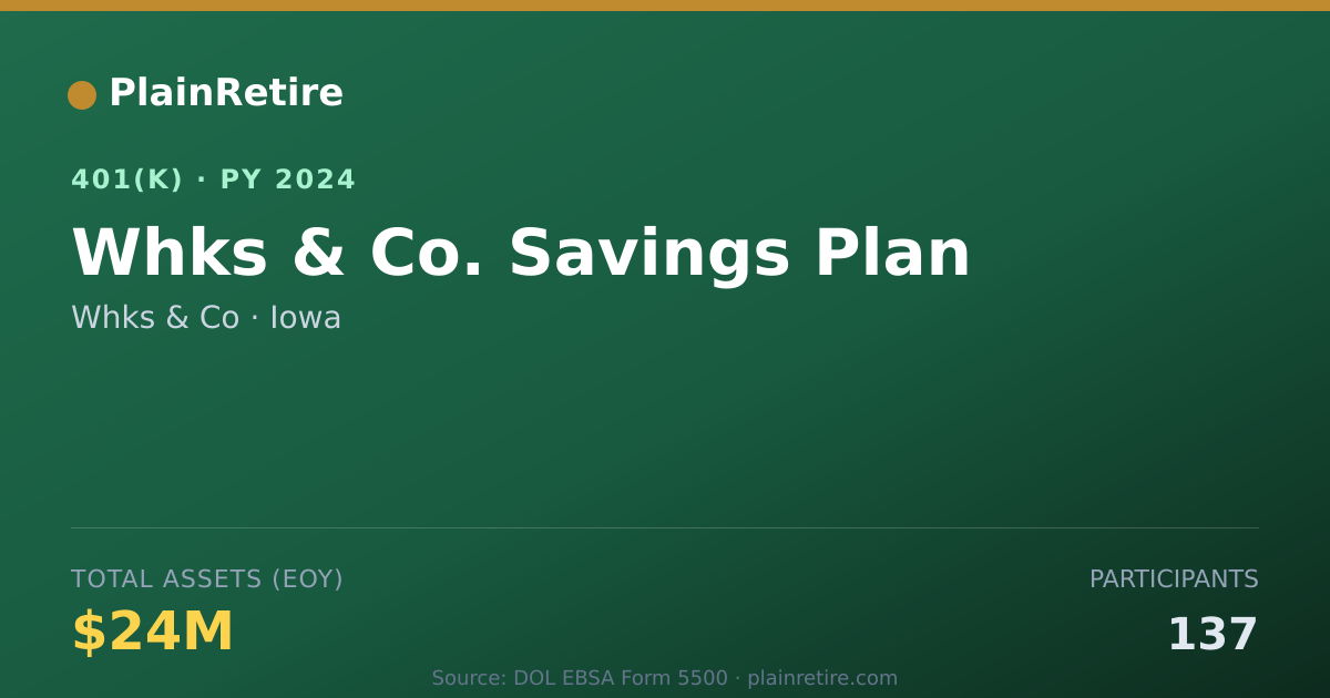 Shareable card for Whks & Co 401(k) Plan (2024)