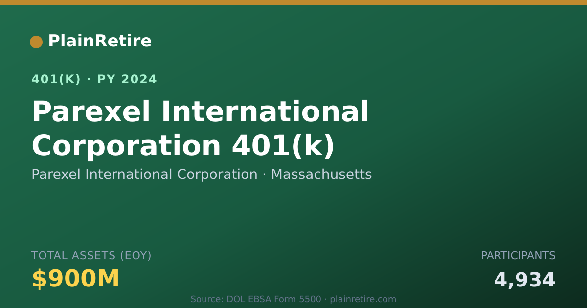 Shareable card for Parexel International Corporation 401(k) Plan (2024)