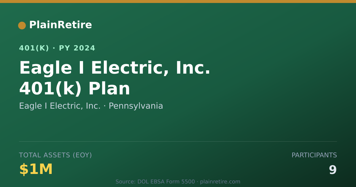 Shareable card for Eagle I Electric, Inc. 401(k) Plan (2024)