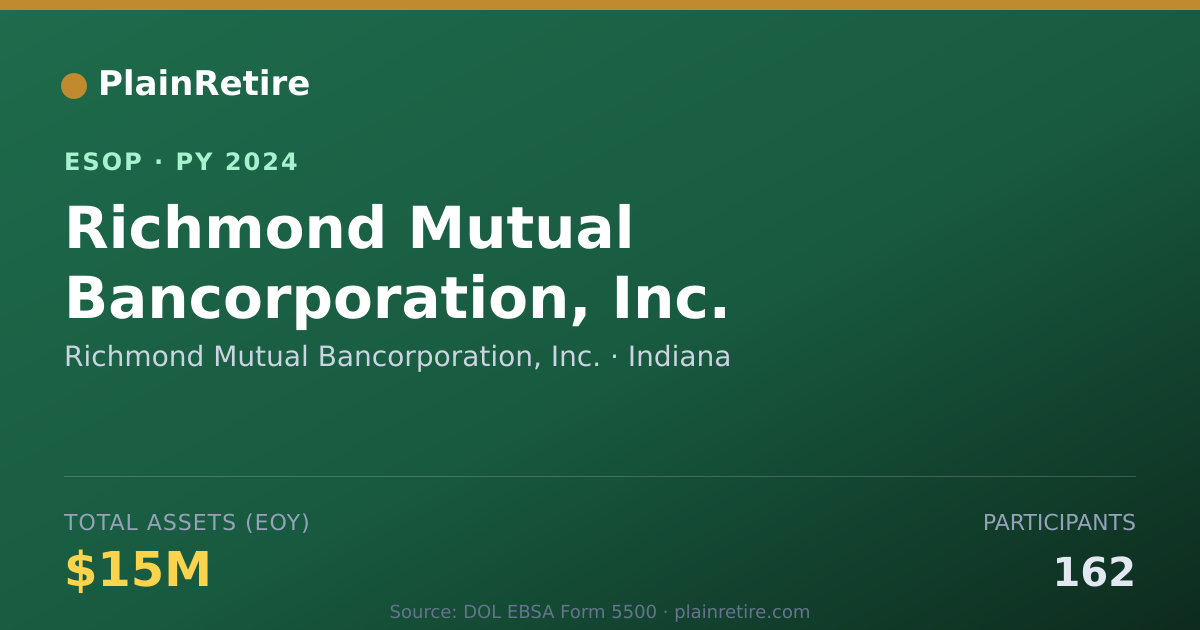 Shareable card for Richmond Mutual Bancorporation, Inc. ESOP (2024)