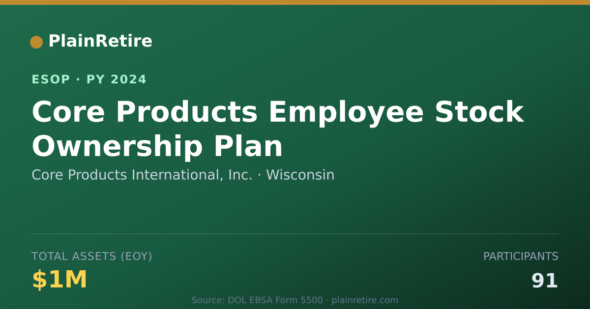 Shareable card for Core Products International, Inc. ESOP (2024)