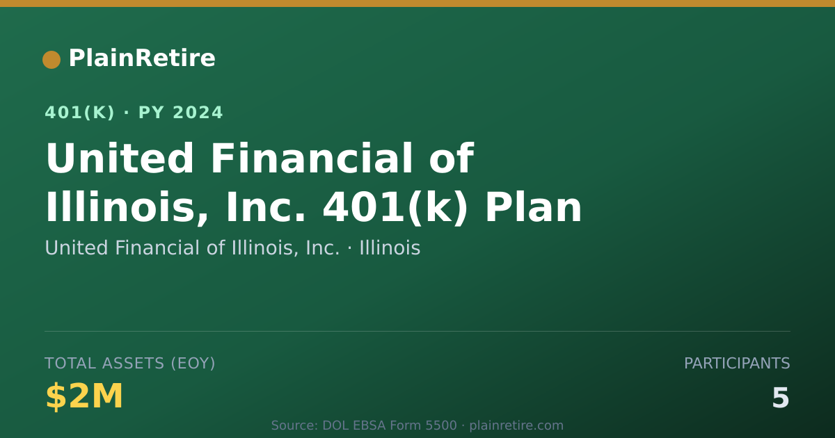 Shareable card for United Financial of Illinois, Inc. 401(k) Plan (2024)