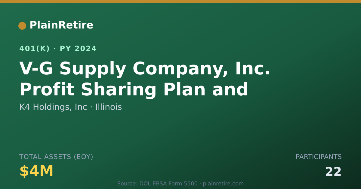 Shareable card for K4 Holdings, Inc 401(k) Plan (2024)