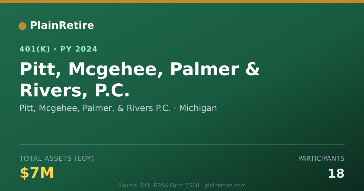 Shareable card for Pitt, Mcgehee, Palmer, & Rivers P.C. 401(k) Plan (2024)