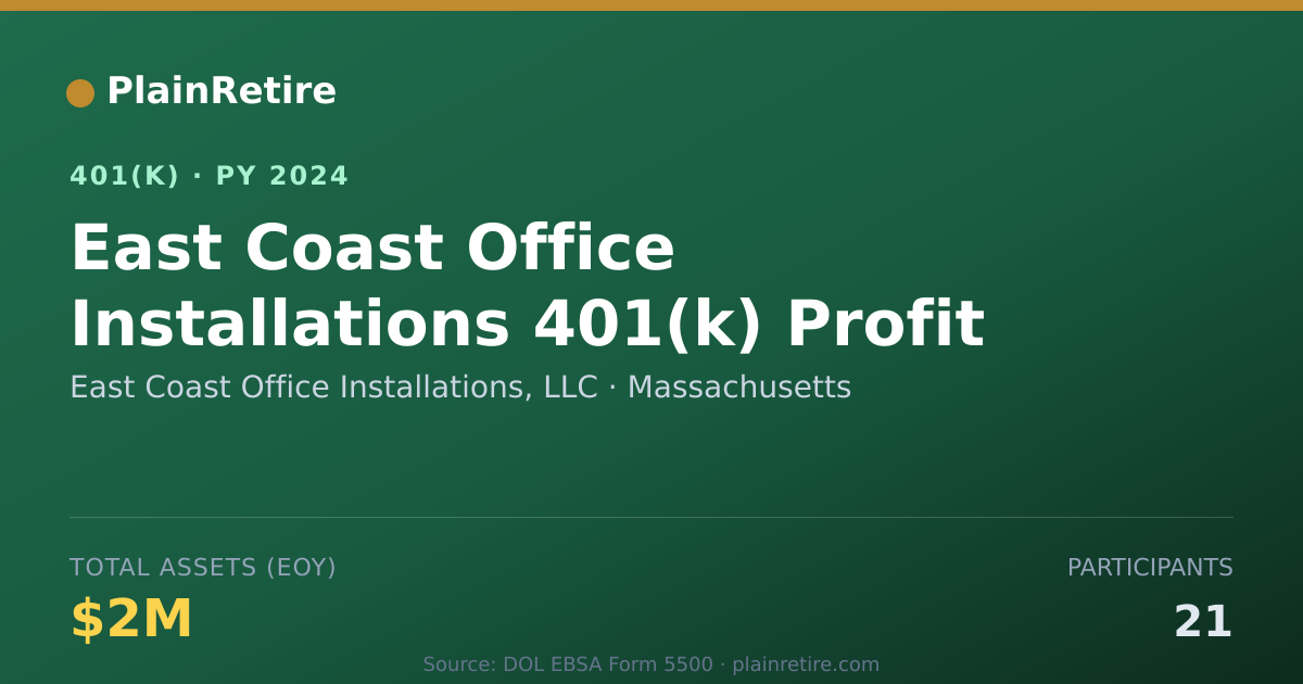 Shareable card for East Coast Office Installations, LLC 401(k) Plan (2024)