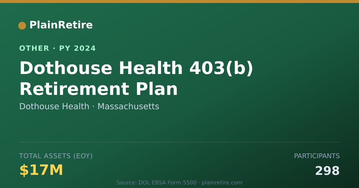 Shareable card for Dothouse Health Retirement Plan (2024)