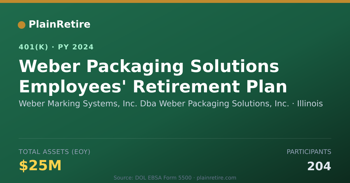 Shareable card for Weber Marking Systems, Inc. Dba Weber Pac 401(k) Plan (2024)