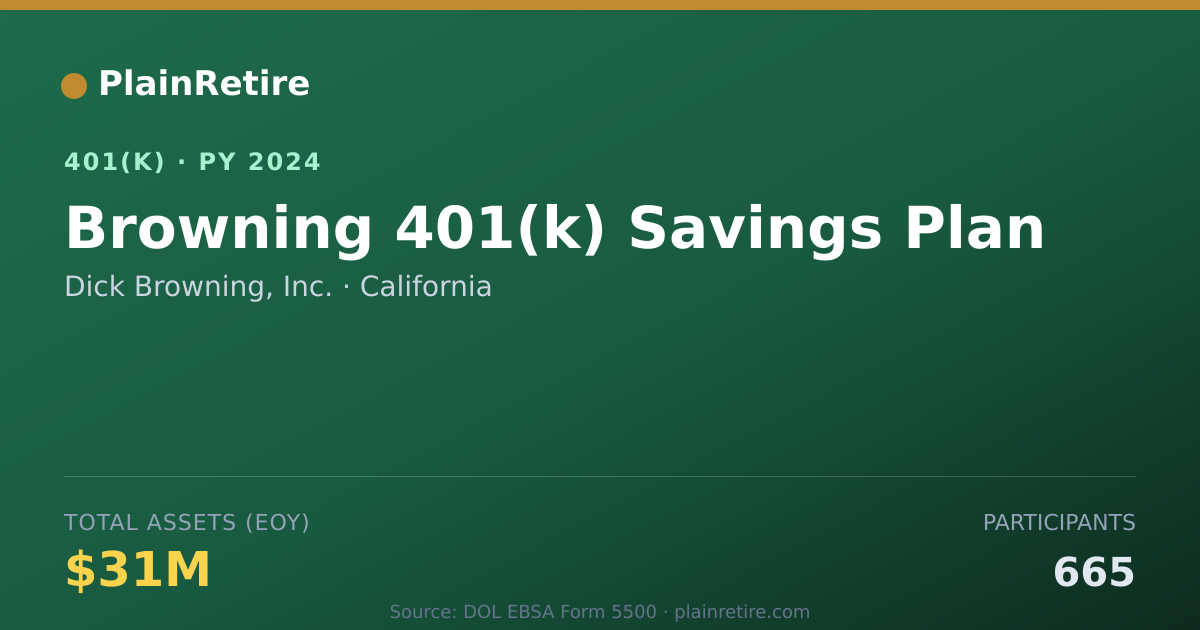 Shareable card for Dick Browning, Inc. 401(k) Plan (2024)