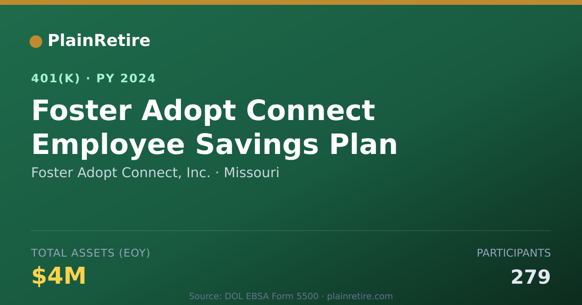 Shareable card for Foster Adopt Connect, Inc. 401(k) Plan (2024)