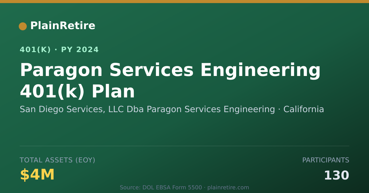 Shareable card for San Diego Services, LLC Dba Paragon Servi 401(k) Plan (2024)