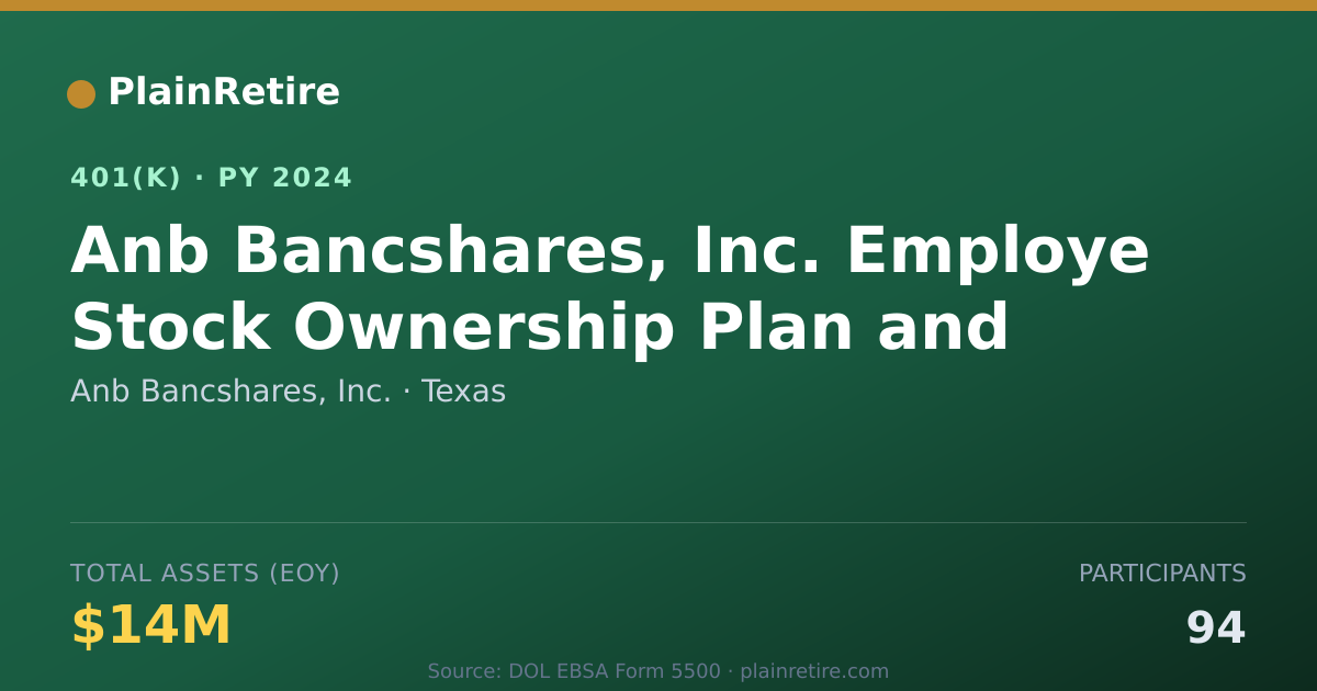 Shareable card for Anb Bancshares, Inc. 401(k) Plan (2024)