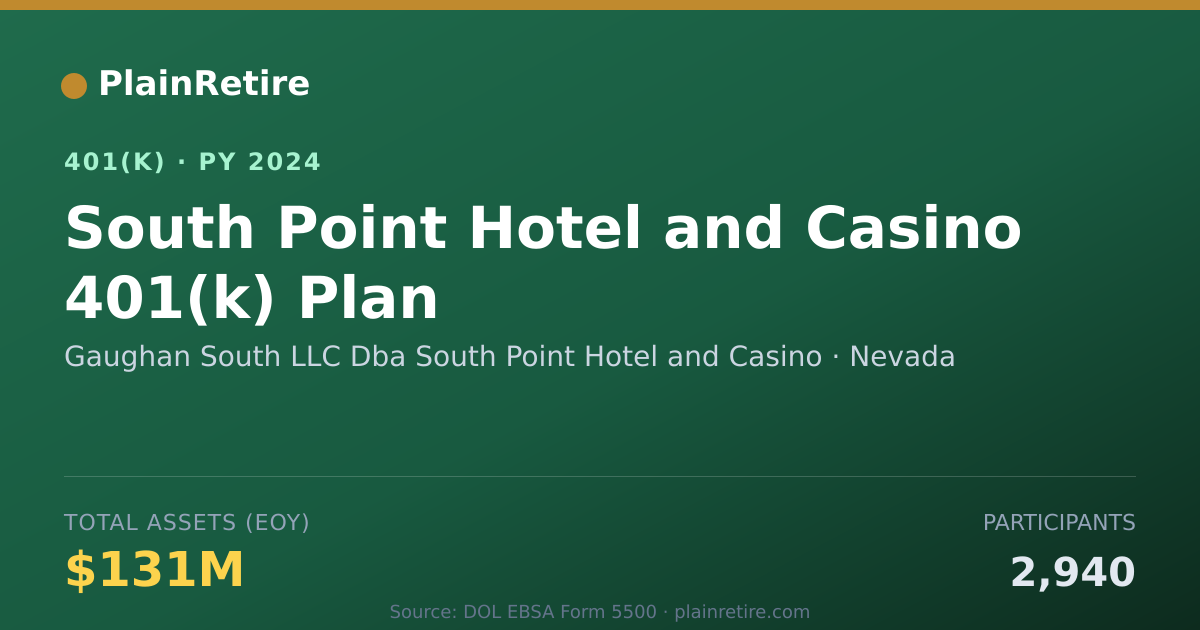 Shareable card for Gaughan South LLC Dba South Point Hotel a 401(k) Plan (2024)