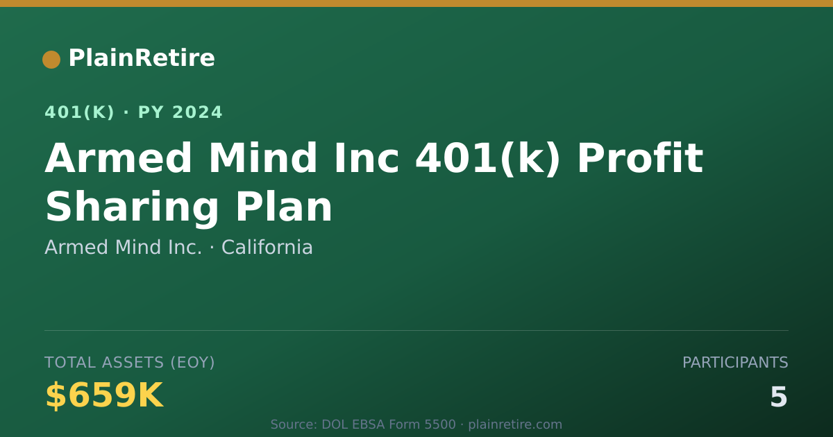 Shareable card for Armed Mind Inc. 401(k) Plan (2024)
