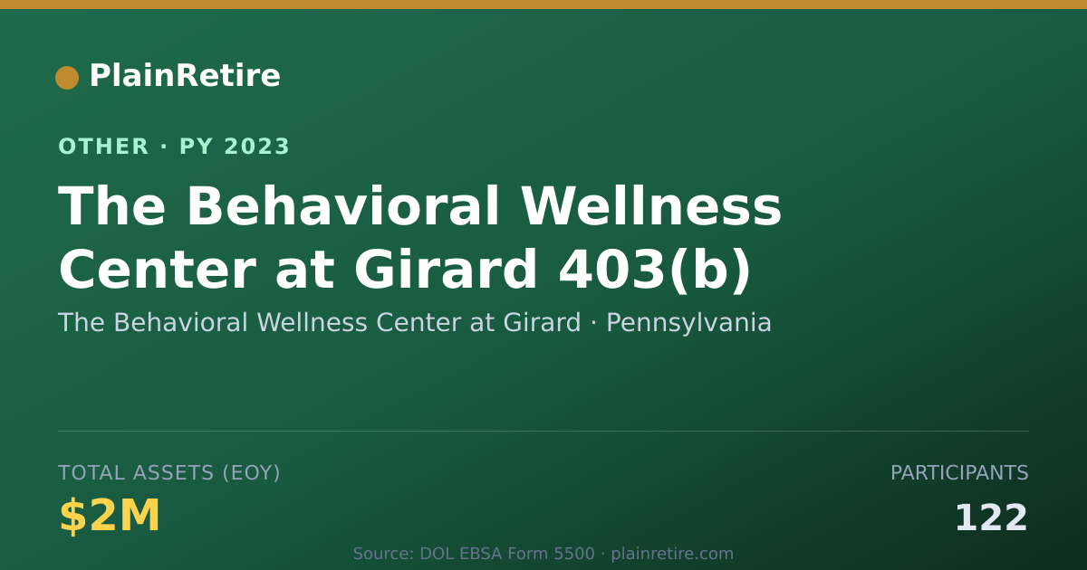 Shareable card for The Behavioral Wellness Center at Gir Retirement Plan (2023)
