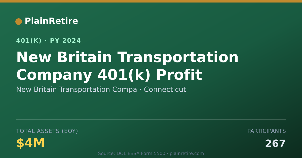 Shareable card for New Britain Transportation Compa 401(k) Plan (2024)