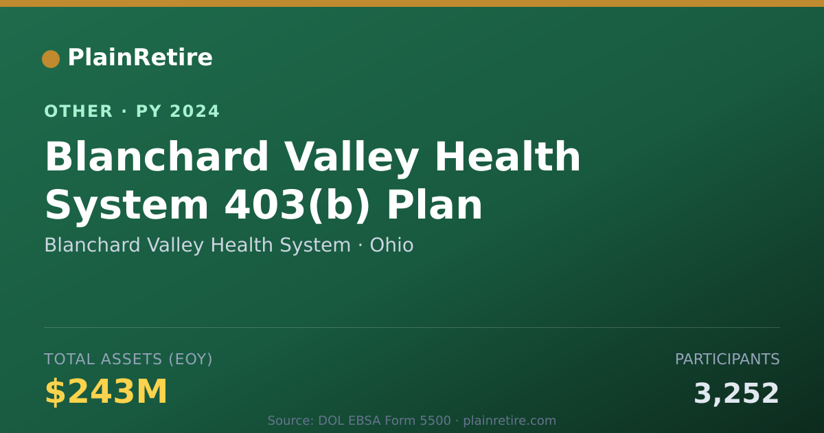 Shareable card for Blanchard Valley Health System Retirement Plan (2024)