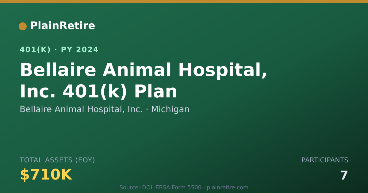 Shareable card for Bellaire Animal Hospital, Inc. 401(k) Plan (2024)