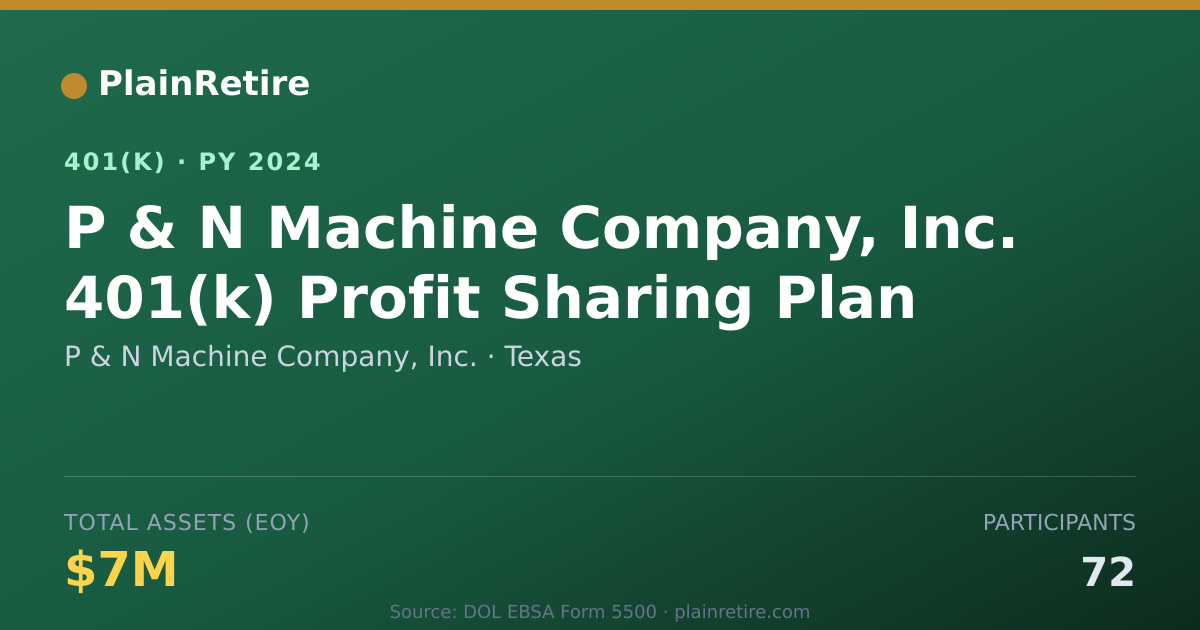 Shareable card for P & N Machine Company, Inc. 401(k) Plan (2024)